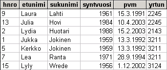 TAULU Sarake Sarakenimet YRITYS Rivi isätaulu Perusavain