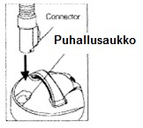 6. Käyttöohje 1. Kytkentä a) Laita letkuliitin ilmantuloaukkoon kuvan ohjeen mukaan, varmista että liitin on kunnolla kiinni.