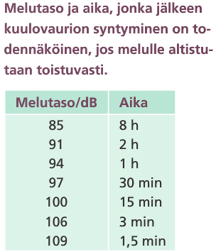 Melu Kaikkea häiritsevää, haitallista tai vahingollista ääntä kutsutaan meluksi.