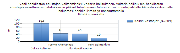 Pöytäkirja 2 (3) Valtori Dnro 29/00.04/