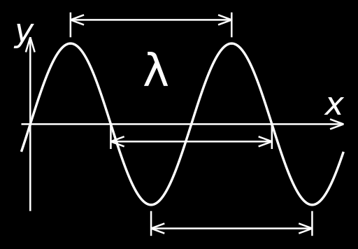 Ääni Ääni on mekaanista aaltoliikettä, joka etenee väliaineessa (esim. ilmassa) Taajuus: Kuinka monta kertaa sama aaltoliikkeen jakso toistuu tietyssä ajassa? Esim.