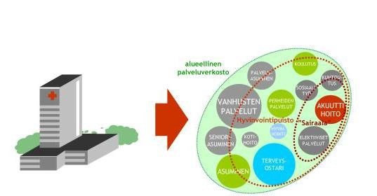 vuotuisissa käyttökustannuksissa