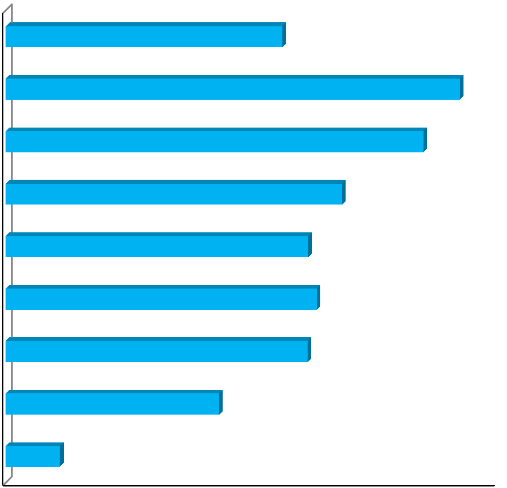 Henkilöstö Palvelussuhteiden ikäjakauma 2014 yli 59 vuotiaat 394 55-59 vuotiaat 647 50-54 vuotiaat 595 45-49 vuotiaat 479 40-44