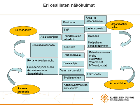 Sote-uudistus ja sote-kokonaisuus 18.2.