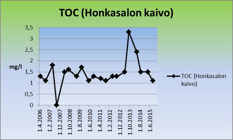 2013, mutta laskenut rajusti vuonna 2014 (kuva 50). Kuva 50.