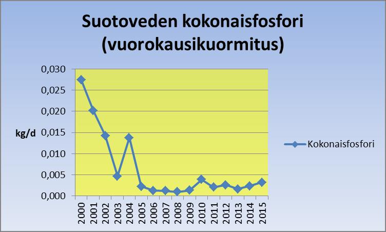 kemiallisen hapenkulutuksen aiheuttama kuomitus