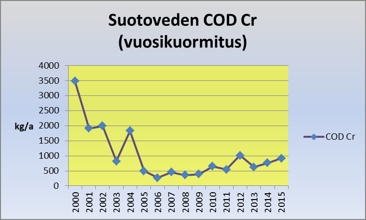 Kuva 63.