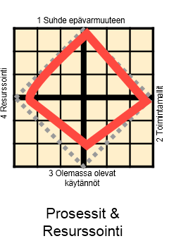 Verkoston tilanneanalyysi 1. Analyysista vastaava kertoo verkostolaiselle, mistä analyysissa on kysymys miksi se tehdään antaa ohjeet täyttämiseen. 2.