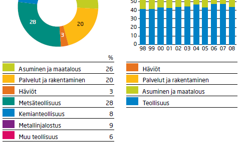 Sähkön kulutus (2008) Suomessa asukasta kohti laskettu sähkönkulutus on Euroopan kärkeä