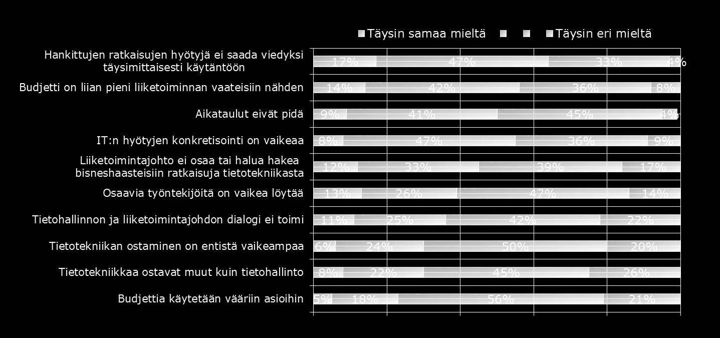 UUSI YKKÖSHAASTE: HYÖTYJEN ULOSMITTAUS Kuva 2 ICT-päättäjän haasteet 2016 2017 Atea kysyi vastaajilta vuosina 2016 ja 2017 edessä olevia haasteita heidän työssään.