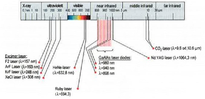 19 Kuva 5. Elektromagneettinen spektri (Kujanpää et al. 2005, 41) Optisen säteilyn alueelle kuuluvat ultravioletti-, infrapuna- ja näkyvä valo (kuva 6).