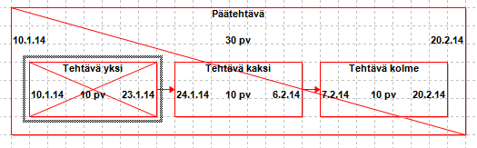 Jos aikataulu on laaja, niin silloin voidaan tulostaa useammalle sivulle (pystyyn/ vaakaan). 6.