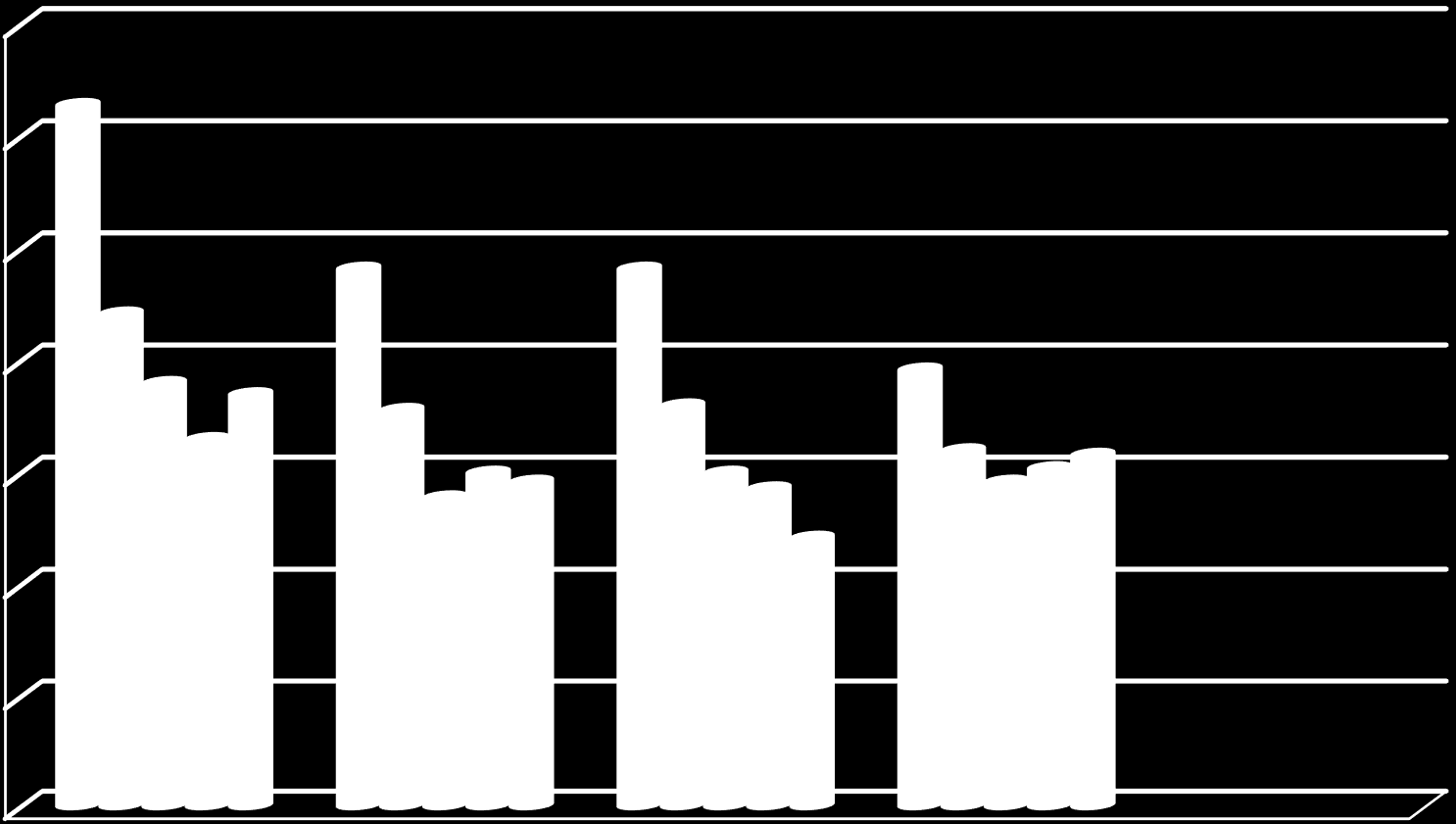 Vauvaperheen köyhyys on vaarallisinta 3,50 3,00 2,50 2,00 1,50 ikä 0-1 ikä 2-6 ikä 7-12 ikä 13-16 ikä 17+ 1,00 0,50 0,00 Ei toisen asteen tutkintoa