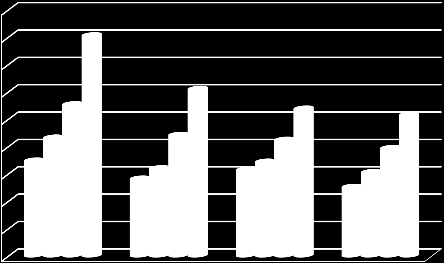 Talousvaikeuksien kestolla on myös merkitystä 4,5 4 3,5 3 2,5 2 Alle 6 kk 6kk -alle 2v 2-5 vuotta yli 5 vuotta 1,5 1 0,5 0 Ei toisen asteen