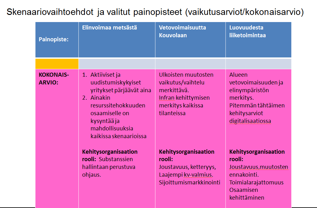 5 Nyt toteutettu skenaarioprosessi toimii yhtenä kehyksenä arvioitaessa alueellisen ja laajemman elinkeinoympäristön muutostekijöitä sekä niiden vaikutuksia elinkeinopolitiikan tavoitteisiin ja