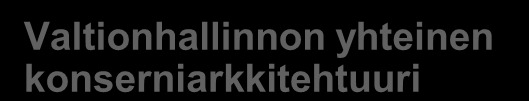 Kansallinen arkkitehtuurin kohdealuejako kunta ei voi jatkaa yksin Julkisen hallinnon yhteinen kokonaisarkkitehtuuri Oikeusturva ja demokratia kohdealueen KA Työ ja elinkeinot kohdealueen KA Liikenne