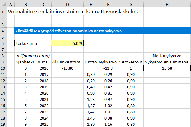 3/8 Laskelmasi perusteella määritä, mikä n susituksesi eli nk investinti kannattava vai ei? 3.