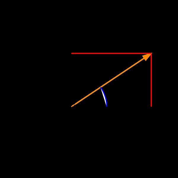 Kompleksiluvut C Kaksiulotteinen lukuavaruus Sisältää kaikki reaaliluvut Luku koostuu reaali- ja