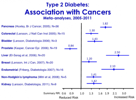 Kuinka diabetestyypit eroavat toisistaan Diabetes jakautuu useampaan alatyyppiin: nuoruustyypin diabetes (E10), aikuistyypin diabetes (E11), aliravitsemukseen liittyvä diabetes (E12), muu diabetes
