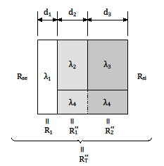 ulkopuolen pintavastus rakennusosan kerroksissa a, b,.
