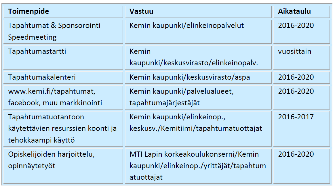 5. Tapahtumatoimisto Kemissä järjestetään mittavia ja kansallisesti huomattavia tapahtumia (sarjakuvapäivät, konsertit, jalkapallo-ottelut, koiranäyttelyt jne.).