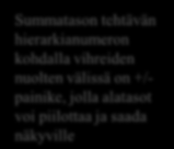 Tehtävien lisääminen suunnitelmaan Sarakejärjestyksen muuttaminen (riittää että kursori aktiivisena siirrettävän sarakkeen solulla) Summatason tehtävän hierarkianumeron kohdalla vihreiden nuolten