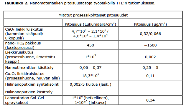 Pitoisuuksia Suomessa 6.11.