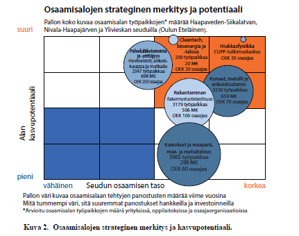 MONIPUOLINEN ELINKEINORAKENNE => BIOTALOUDEN