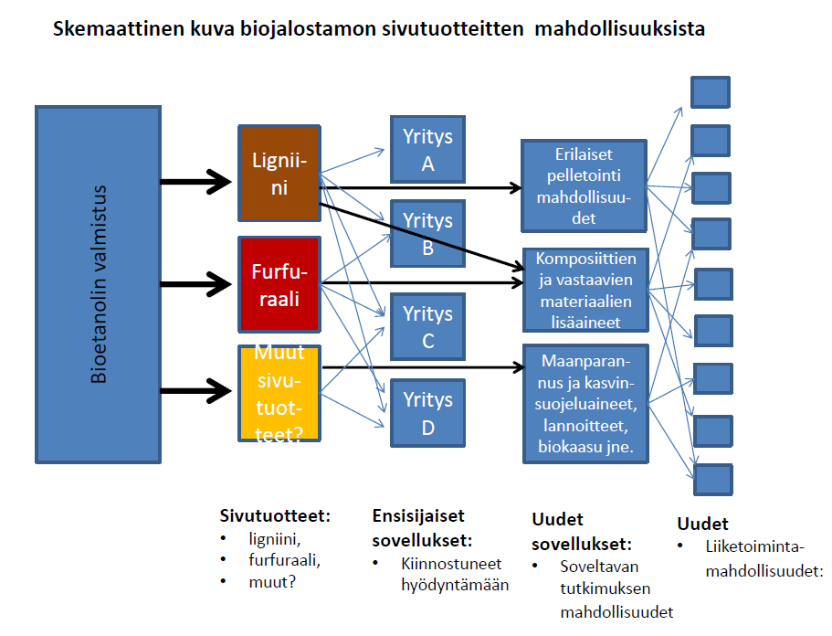 TULEVAISUUDEN MAHDOLLSUUDET Lupaavin biomassapohjainen energian tuotanto (sis.