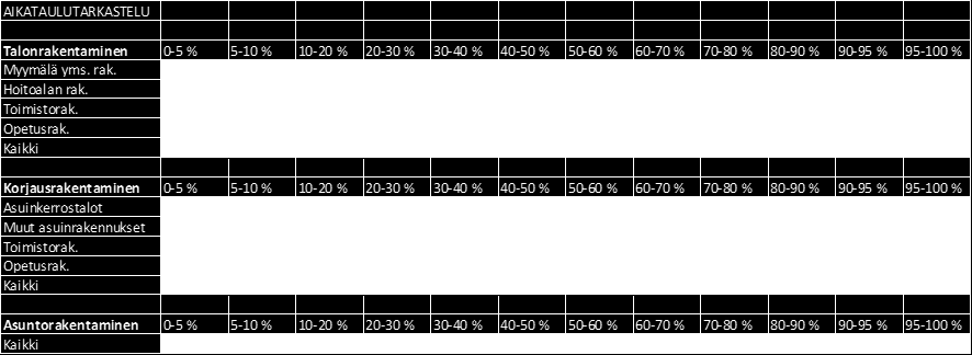 59 Asuinkerrostalot 18 2,50 % 3,83 % 6,33 % 0,98889838 Muut 8 2,48 % 4,19 % 6,66 % 0,98752924 6,04 % asuinrakennukset Hoitoalan 3 2,58 % 3,33 % 5,91 % 0,99107517 0,99004687 rakennukset