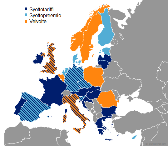 Kuva 3.2 Uusiutuvan energian tukijärjestelmät eri Euroopan maissa (Euroopan komissio 2013a, s. 24-25) Tässä työssä ei tarkastella tarkemmin uusiutuvan energian tukijärjestelmiä eri jäsenmaissa.