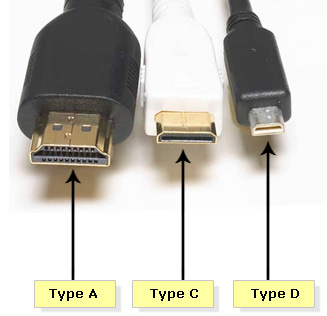 (Traditional Minimized Differential Signaling) joista jokaisella on Jokainen TMDS-kanava siirtää kyseisen väriavaruuden yhtä ulottuvuutta (punainen, vihreä tai sininen), sekä ohjausdataa että audiota.