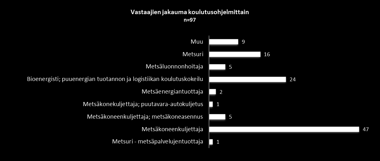 1.Tulosten taustaa 1.