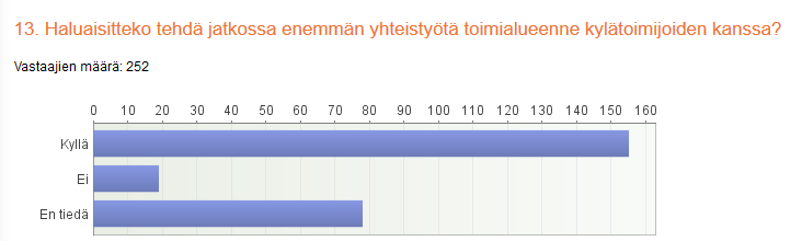 KYSELYSSÄ JA HAASTATTELUISSA NOUSI ESIIN,