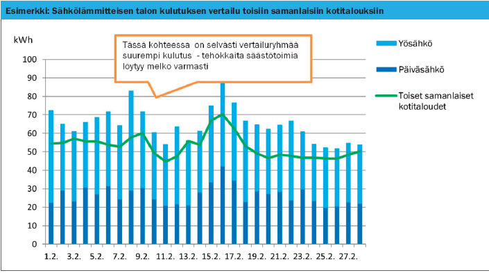 Käytänkö paljon?