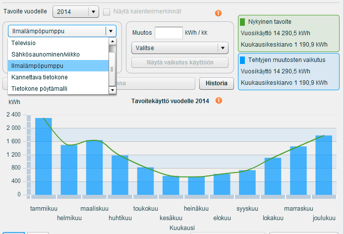 Säästötavoitteet ja energiankäytön suunnittelu (tarjolla