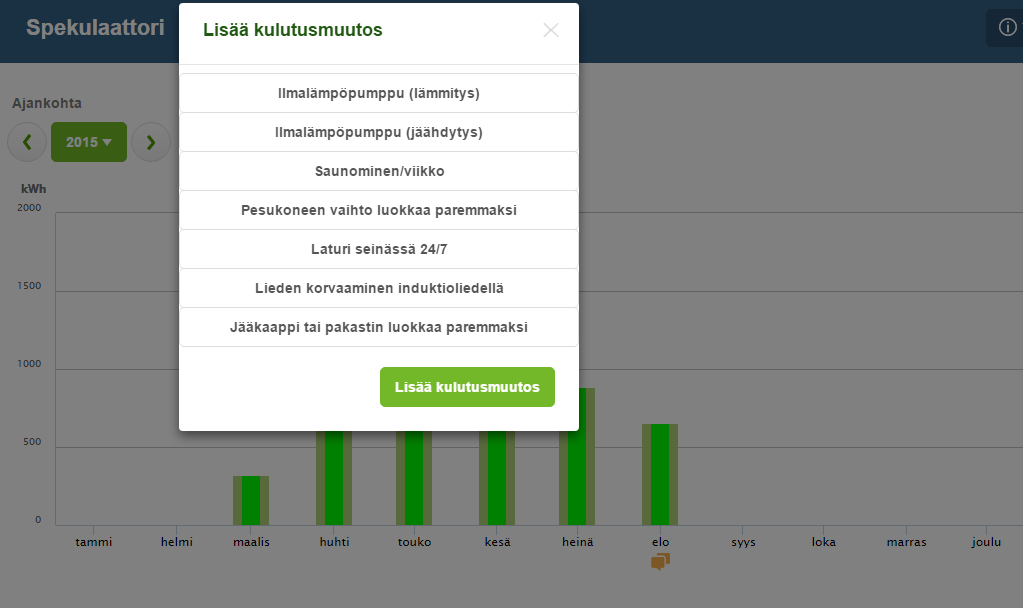 säästötavoitteiden asettaminen Mahdollisuus spekuloida