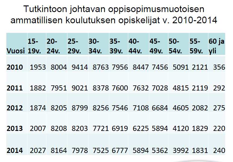 Nuorten työssäoppimis- ja