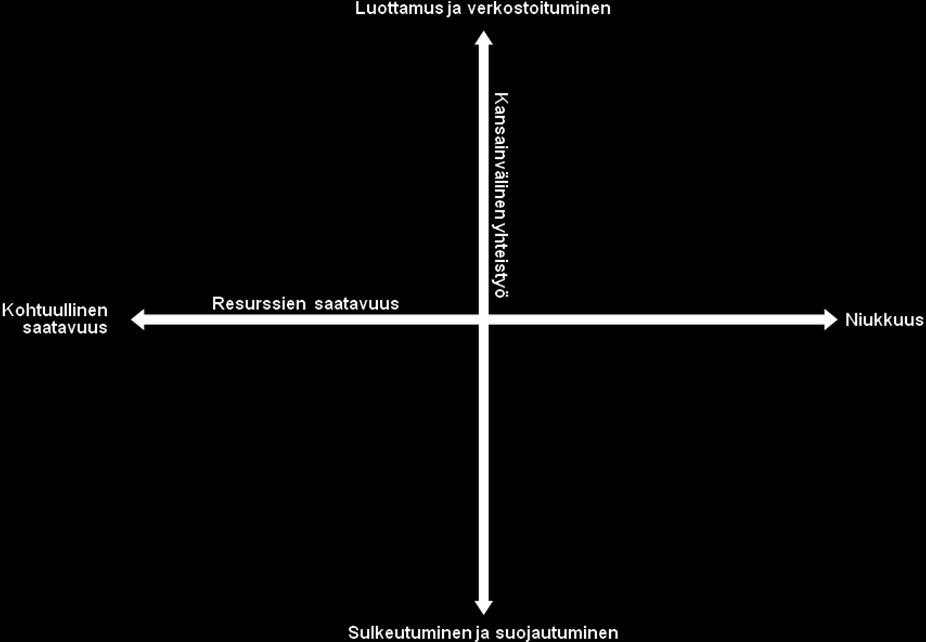 Erilaistuvan väestön globaali verkostotalous on vaihtoehto, jossa elämme täysin globaalissa maailmassa, ja olemme sopeutuneet niukkoihin resursseihin teknologisten innovaatioiden avulla.