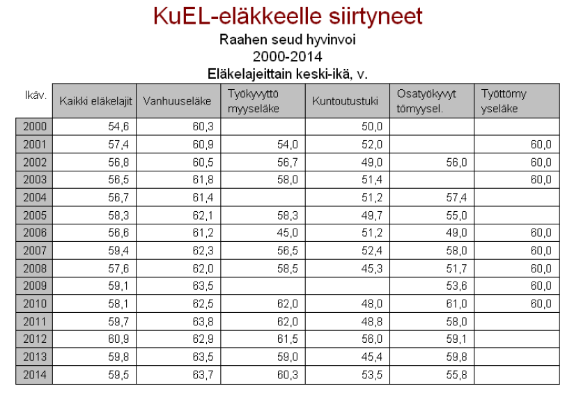 Henkilöstöraprtti