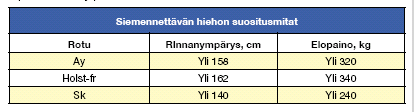 Siemennyskoko Kanadalainen