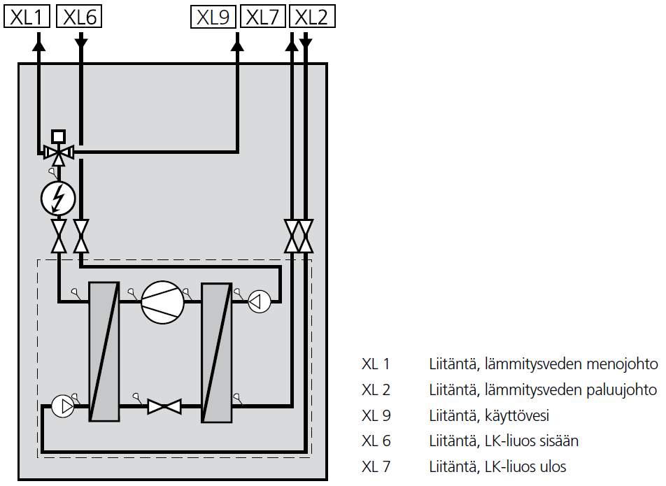 KUVA 8. Periaatekuva vaihtoventtiili lämpöpumpusta (15, s.