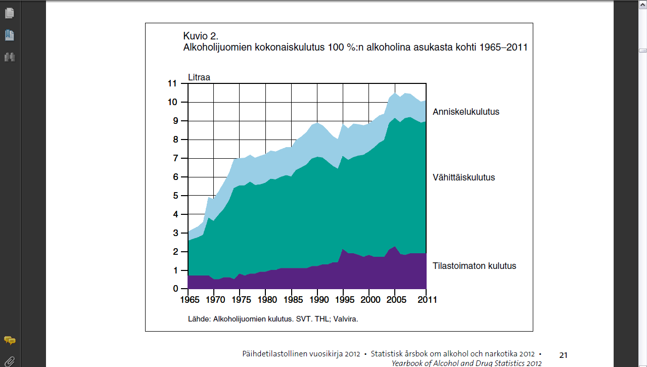 Alkoholijuomien (100%)