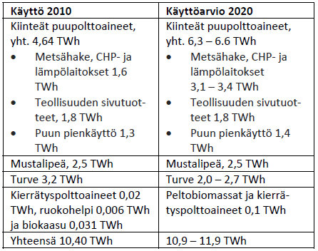 Arvioita maakunnan energianlähteiden kehityksestä 73