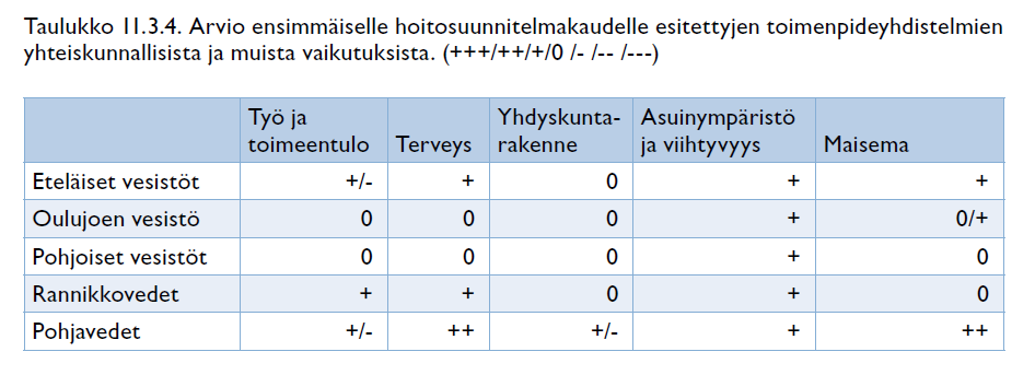 Ensimmäisellä