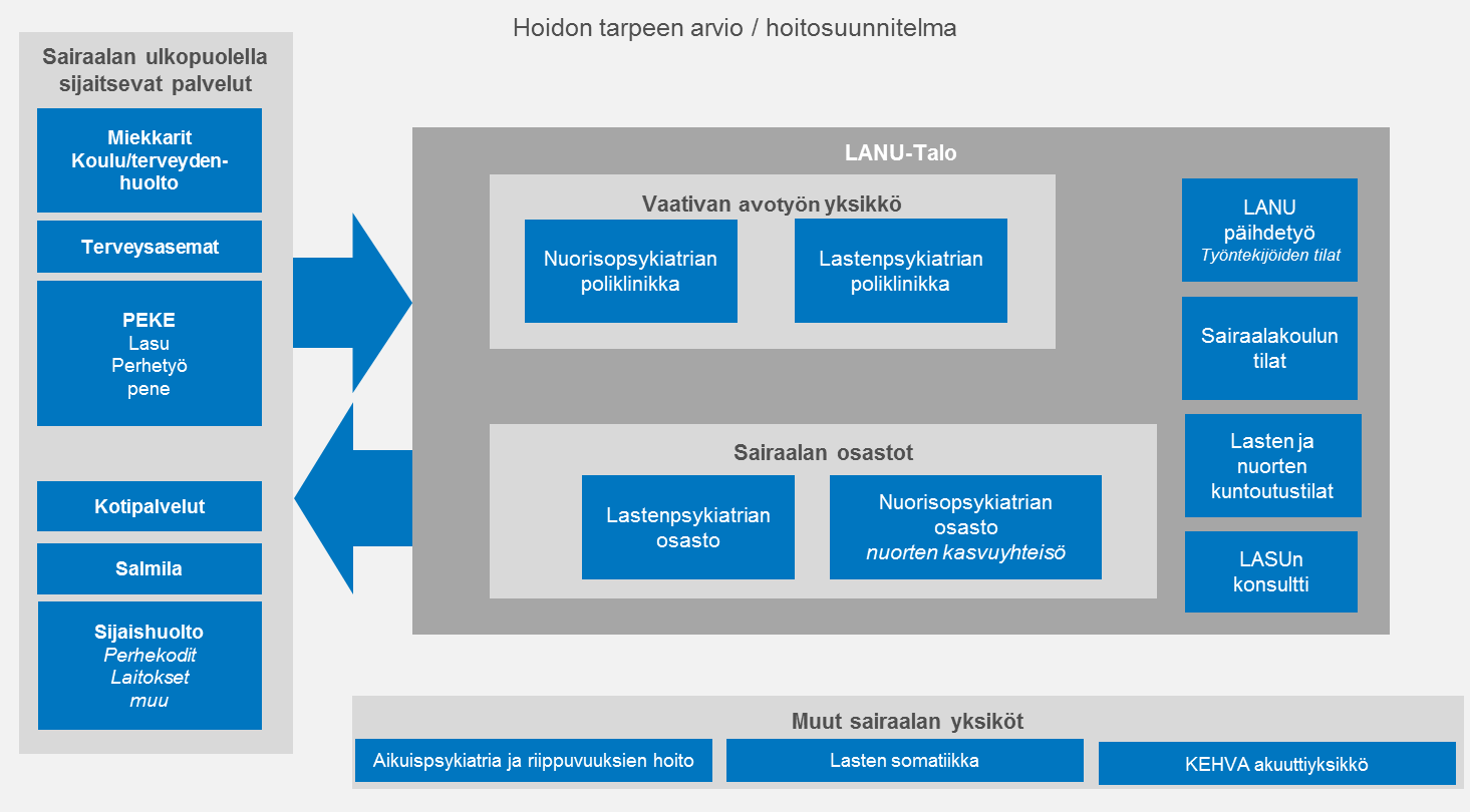 Osa osastojen ja avohoidon potilaista on myös lastensuojelun asiakkaita. Lastensuojelun tarve on arvioitava ja yhteistyötä on jatkossa kehitettävä.