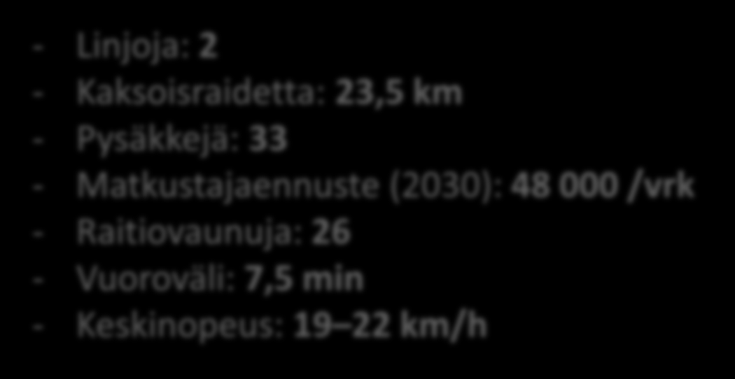 33 - Matkustajaennuste (2030): 48 000 /vrk - Raitiovaunuja: 26 -