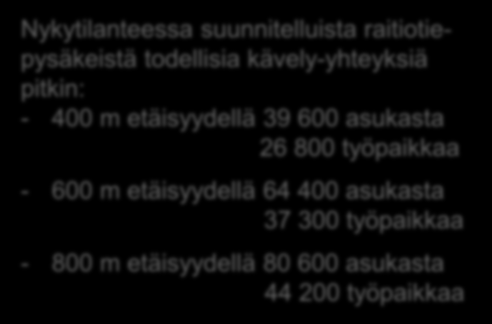26 800 työpaikkaa - 600 m etäisyydellä 64 400 asukasta 37 300 työpaikkaa