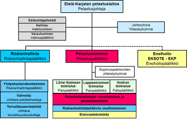 Yleisötilaisuus voi olla sen luonteinen, että myös tuolloin tarvitaan tien sulkulupa. Tien sulkulupaa vaativia tilaisuuksia voi olla esim. urheilukilpailut, kansanjuhlat, paraatit tai näytökset.