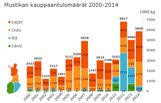 MARSI-tutkimuksen tietoja